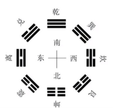 阴阳