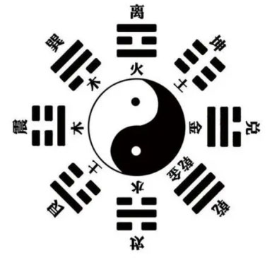 易经卦象